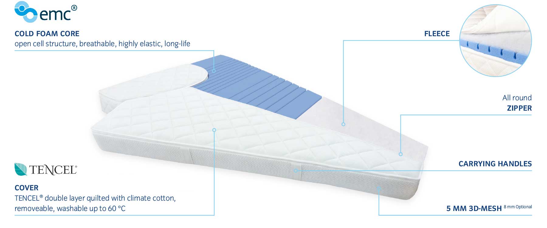 Specialist for your boat mattress & ship mattress